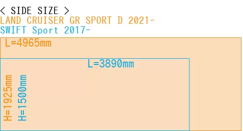 #LAND CRUISER GR SPORT D 2021- + SWIFT Sport 2017-